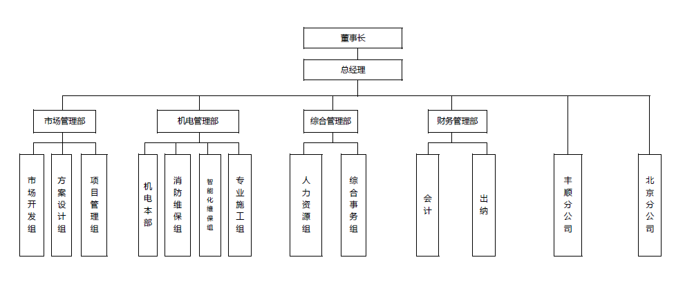 2组织架构.jpg