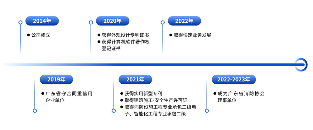 1公司历程-更新.jpg